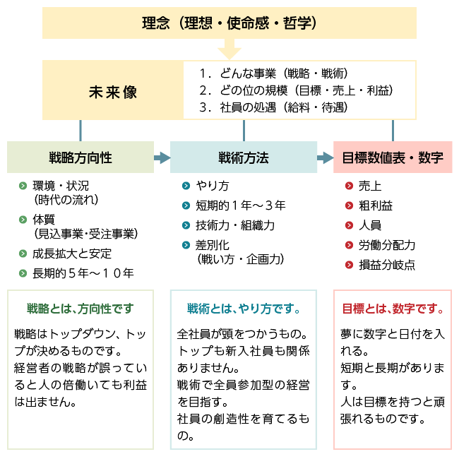 経営計画書立案サポート | 田村会計事務所